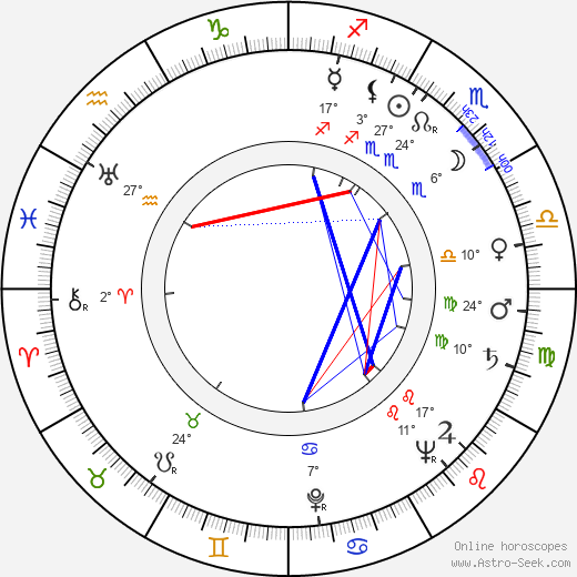 Phyllis Thaxter birth chart, biography, wikipedia 2023, 2024