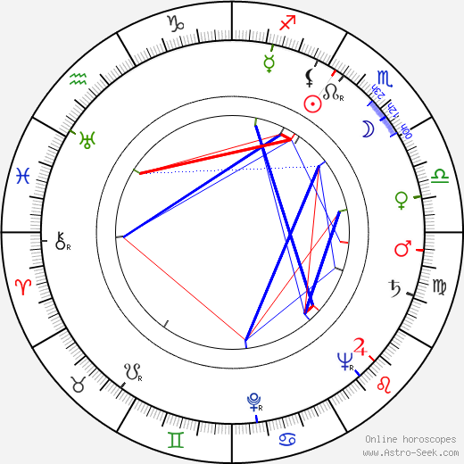 Phyllis Thaxter birth chart, Phyllis Thaxter astro natal horoscope, astrology