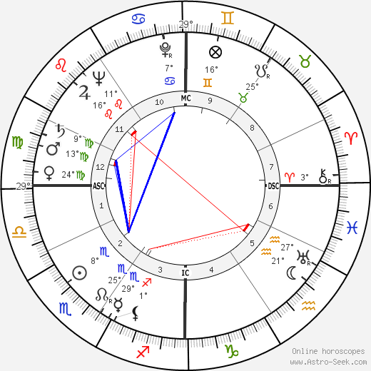 Pierre Danzelle birth chart, biography, wikipedia 2023, 2024