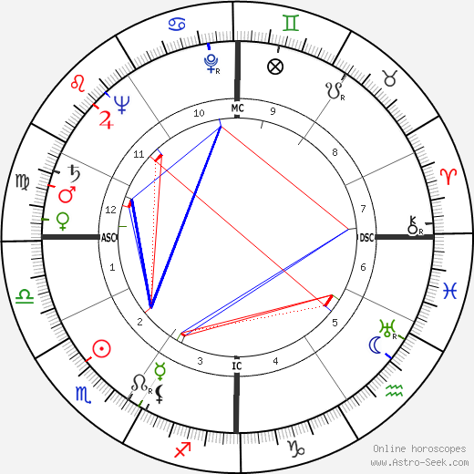 Pierre Danzelle birth chart, Pierre Danzelle astro natal horoscope, astrology