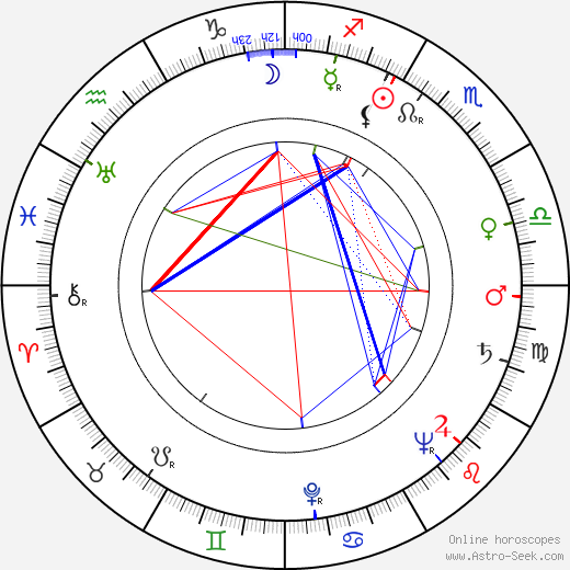 Rafael Baledón birth chart, Rafael Baledón astro natal horoscope, astrology