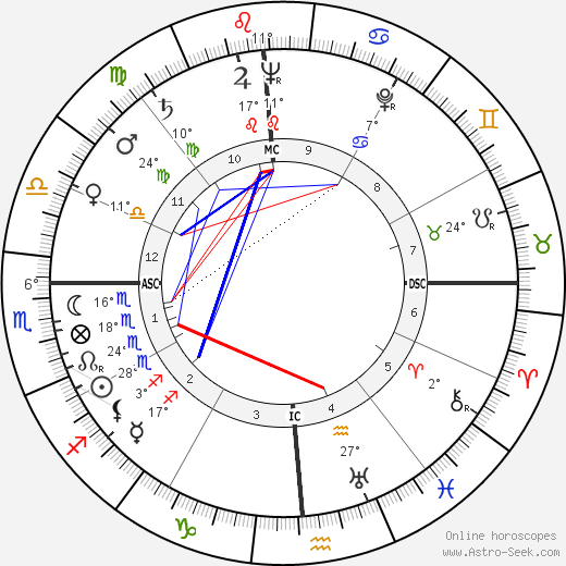 Rene G. Dupont birth chart, biography, wikipedia 2023, 2024