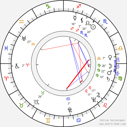 Risto Veste birth chart, biography, wikipedia 2023, 2024