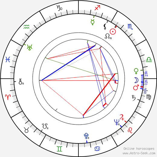 Risto Veste birth chart, Risto Veste astro natal horoscope, astrology