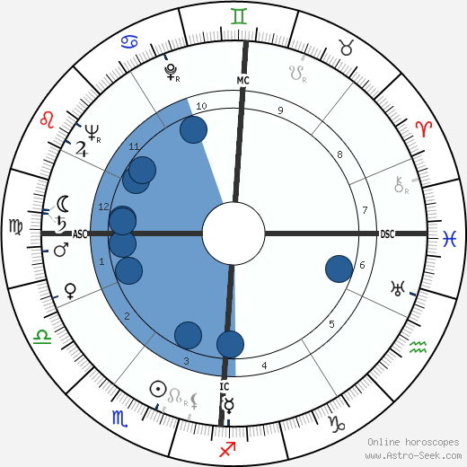 Robert Wogensky wikipedia, horoscope, astrology, instagram