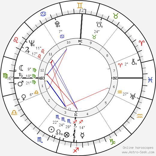 Robert Wogensky birth chart, biography, wikipedia 2023, 2024