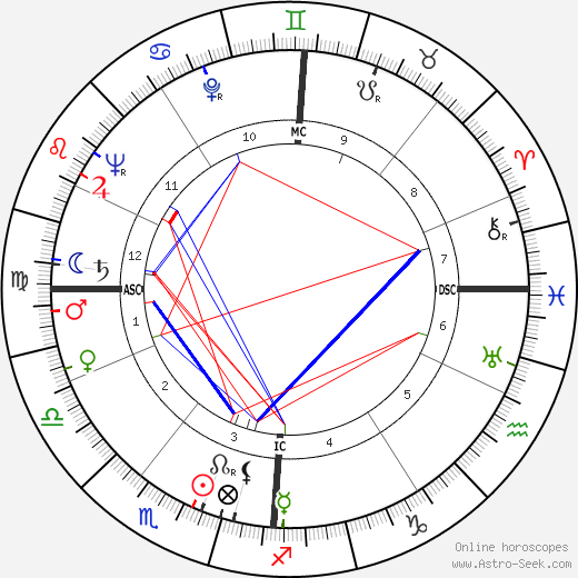 Robert Wogensky birth chart, Robert Wogensky astro natal horoscope, astrology