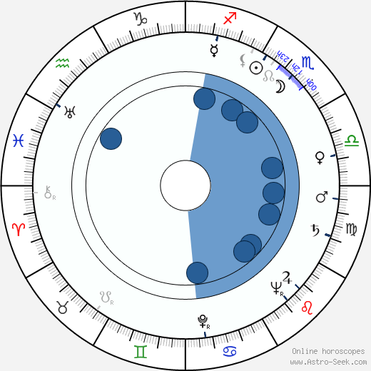 Rudolf Hammer wikipedia, horoscope, astrology, instagram