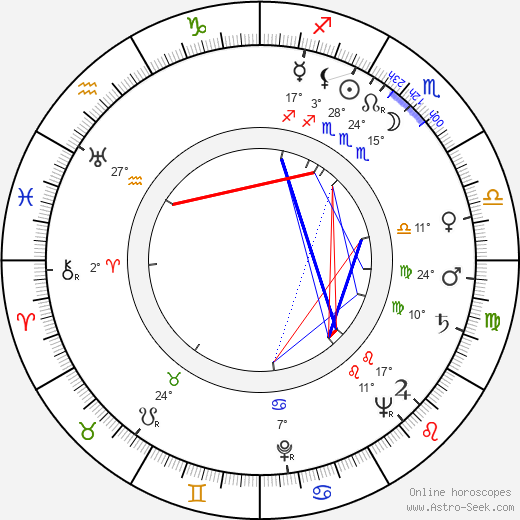 Rudolf Hammer birth chart, biography, wikipedia 2023, 2024