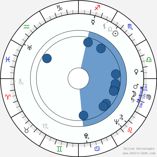 Rudolf Krátký wikipedia, horoscope, astrology, instagram