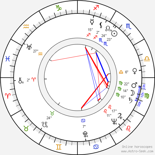 Rudolf Krátký birth chart, biography, wikipedia 2023, 2024