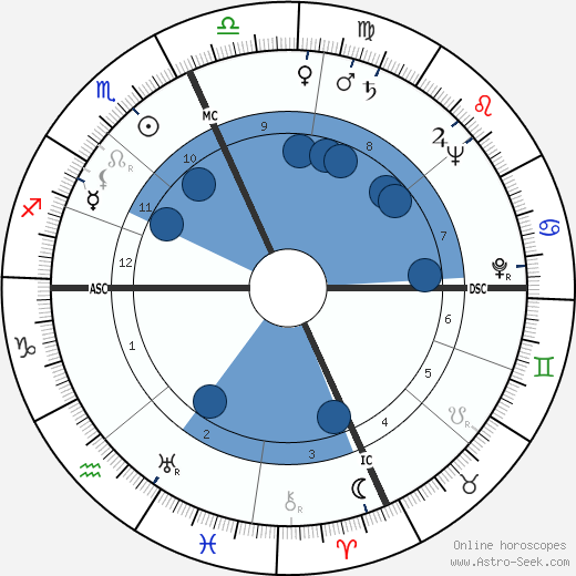 Sophia de Mello Breyner Andresen wikipedia, biography, birth chart, instagram Sophia de Mello Breyner Andresen wikipedia, horoscope, astrology, instagram