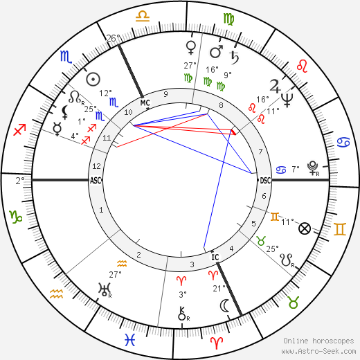 Sophia de Mello Breyner Andresen birth chart, biography, wikipedia 2023, 2024