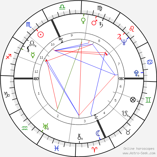 Sophia de Mello Breyner Andresen birth chart, Sophia de Mello Breyner Andresen astro natal horoscope, astrology