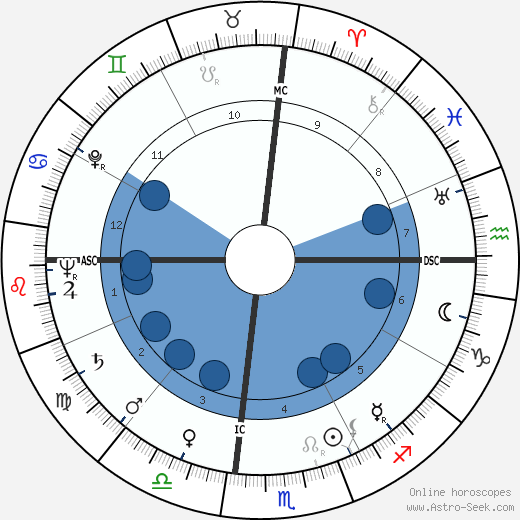 Tom Archia wikipedia, biography, birth chart, instagram Tom Archia wikipedia, horoscope, astrology, instagram