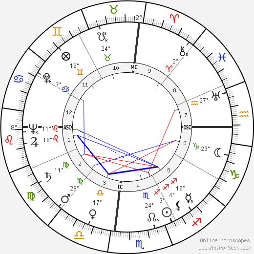 Tom Archia birth chart, biography, wikipedia 2023, 2024