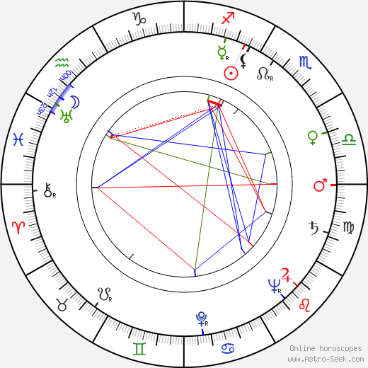 Virgil W. Vogel birth chart, Virgil W. Vogel astro natal horoscope, astrology