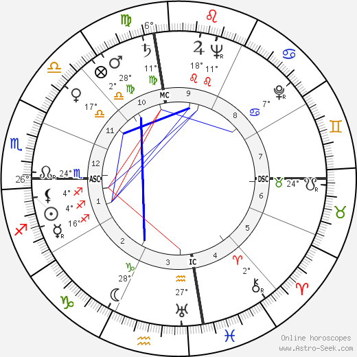 William Frederick Pitts birth chart, biography, wikipedia 2023, 2024