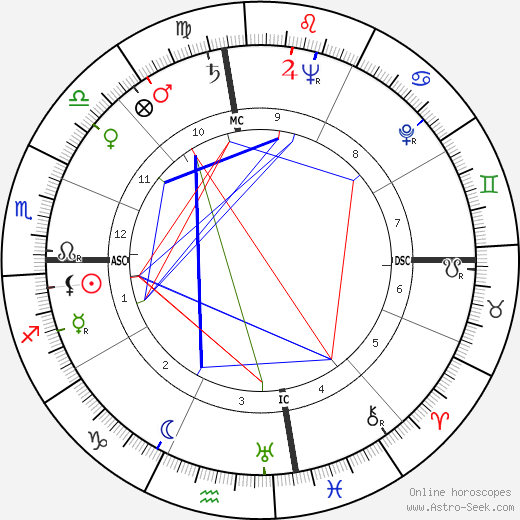 William Frederick Pitts birth chart, William Frederick Pitts astro natal horoscope, astrology