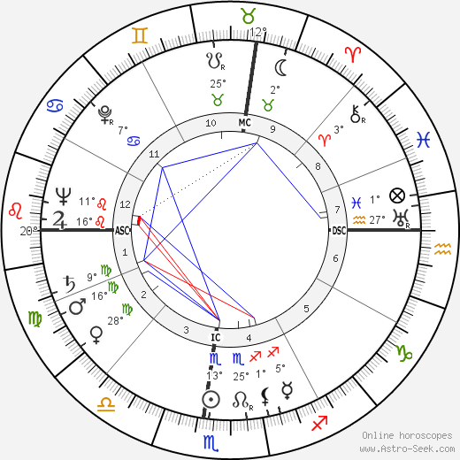 William Garfield Dauben birth chart, biography, wikipedia 2023, 2024