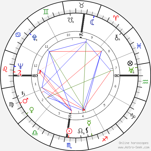 William Garfield Dauben birth chart, William Garfield Dauben astro natal horoscope, astrology