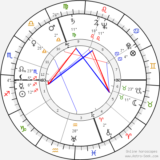 Adriana Benetti birth chart, biography, wikipedia 2024, 2025