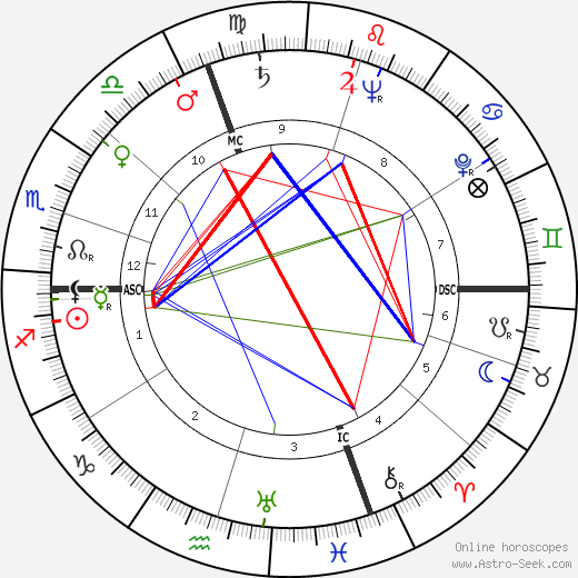 Adriana Benetti birth chart, Adriana Benetti astro natal horoscope, astrology