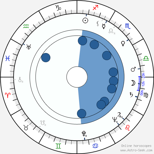 Agnes Fink wikipedia, biography, birth chart, instagram Agnes Fink wikipedia, horoscope, astrology, instagram