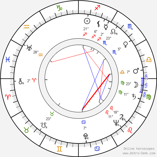 Agnes Fink birth chart, biography, wikipedia 2023, 2024