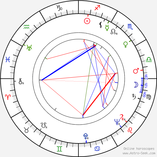 Agnes Fink birth chart, Agnes Fink astro natal horoscope, astrology