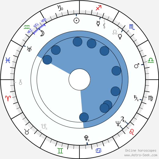 Armando Calvo wikipedia, biography, birth chart, instagram Armando Calvo wikipedia, horoscope, astrology, instagram