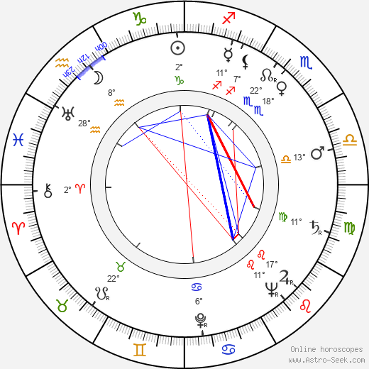 Armando Calvo birth chart, biography, wikipedia 2024, 2025