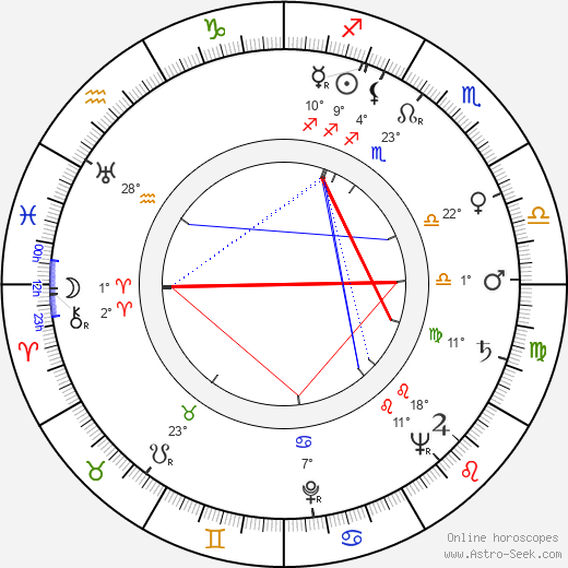 Arne Mattsson birth chart, biography, wikipedia 2022, 2023