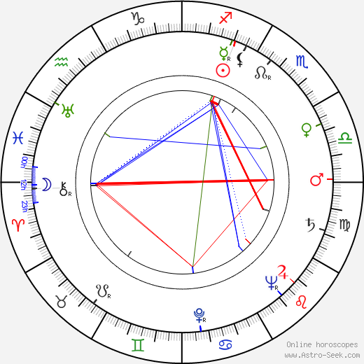 Arne Mattsson birth chart, Arne Mattsson astro natal horoscope, astrology