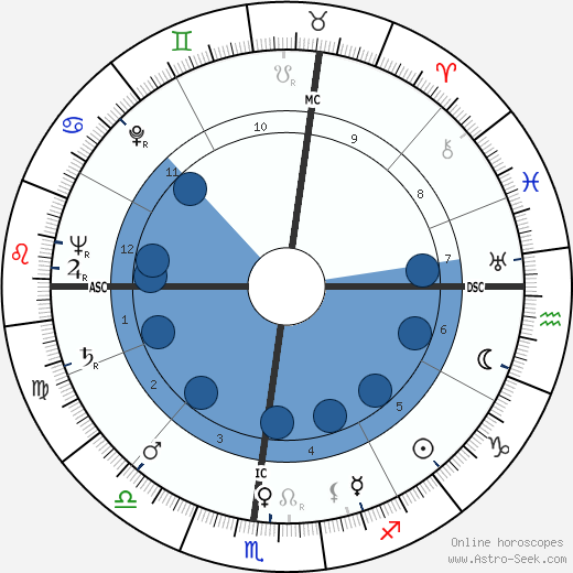 Carl W. Hoffman Oroscopo, astrologia, Segno, zodiac, Data di nascita, instagram
