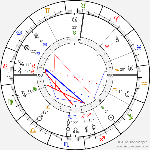 Carl W. Hoffman birth chart, biography, wikipedia 2024, 2025