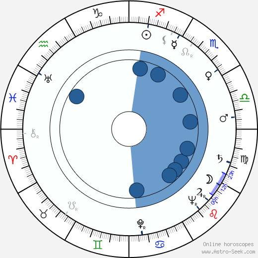 Claude Nollier horoscope, astrology, sign, zodiac, date of birth, instagram