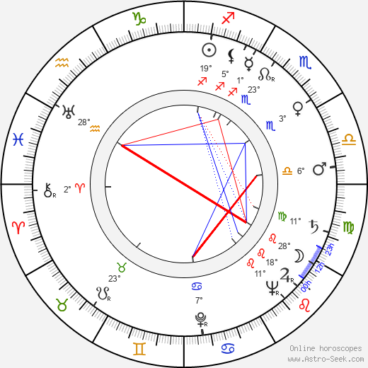 Claude Nollier birth chart, biography, wikipedia 2023, 2024