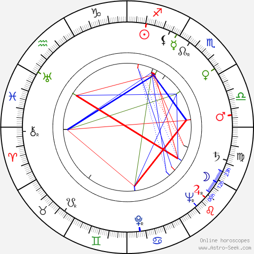 Claude Nollier birth chart, Claude Nollier astro natal horoscope, astrology