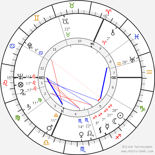 David McFall birth chart, biography, wikipedia 2023, 2024