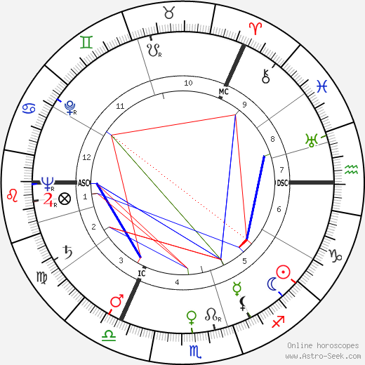 David McFall birth chart, David McFall astro natal horoscope, astrology