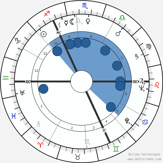 Edda Seippel wikipedia, horoscope, astrology, instagram