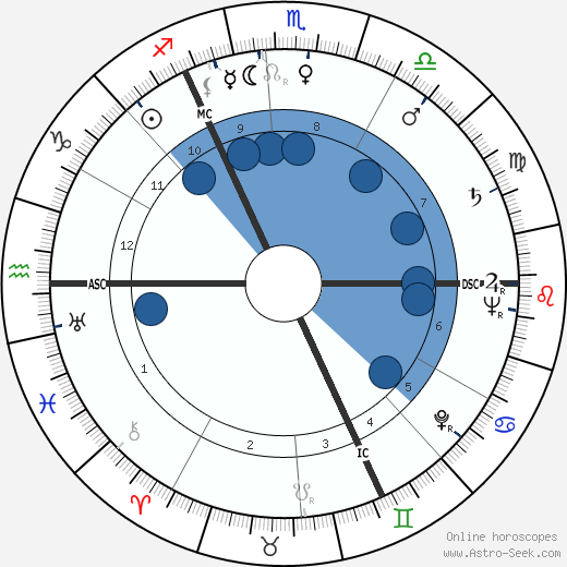 Edda Seippel wikipedia, biography, birth chart, instagram Edda Seippel wikipedia, horoscope, astrology, instagram