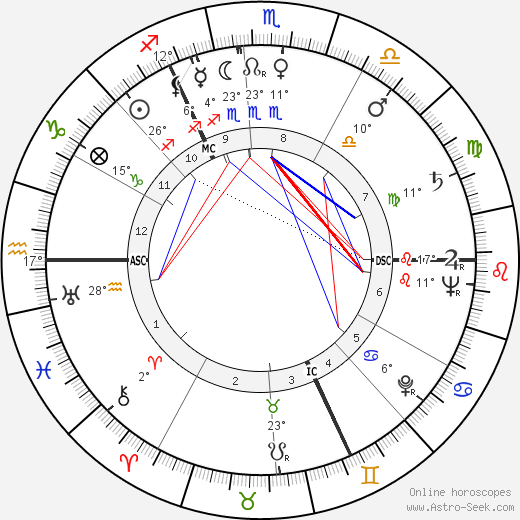 Edda Seippel birth chart, biography, wikipedia 2023, 2024