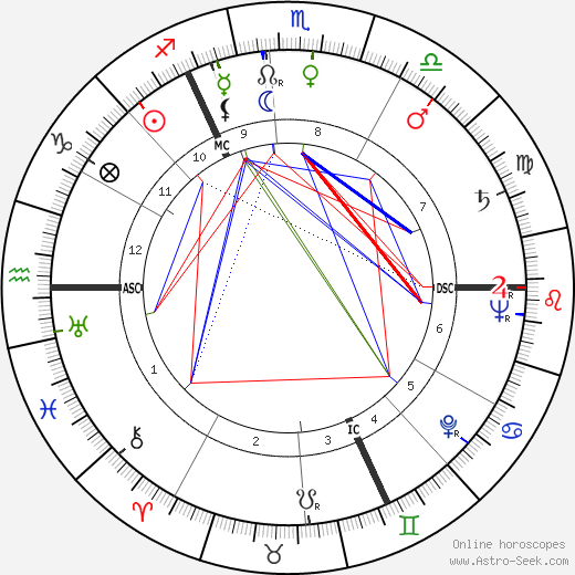 Edda Seippel birth chart, Edda Seippel astro natal horoscope, astrology