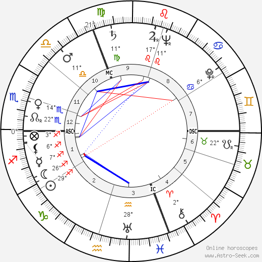 Edi Baur birth chart, biography, wikipedia 2023, 2024