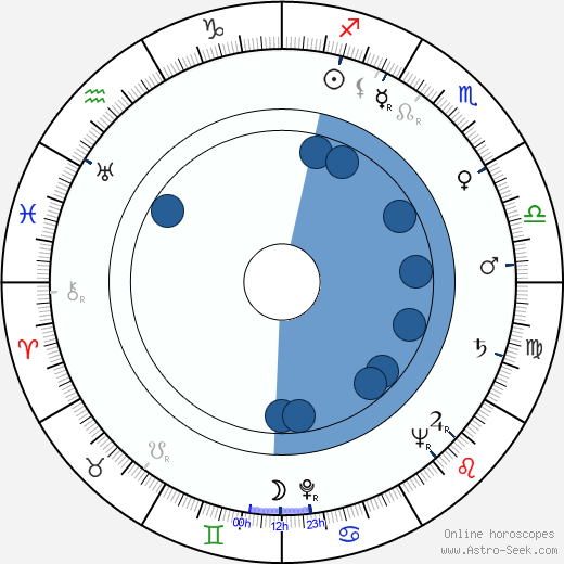 Ensio Lumes Oroscopo, astrologia, Segno, zodiac, Data di nascita, instagram