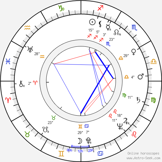 Ensio Lumes birth chart, biography, wikipedia 2024, 2025