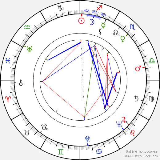 Eva Prchlíková birth chart, Eva Prchlíková astro natal horoscope, astrology