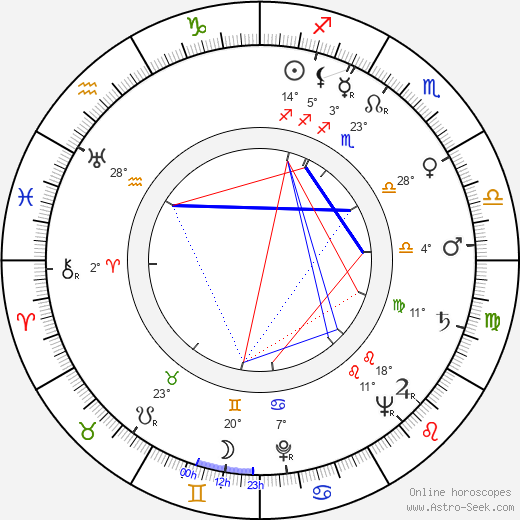 Frances Gifford birth chart, biography, wikipedia 2023, 2024